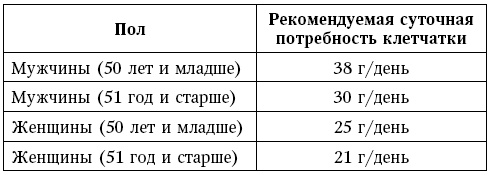 Иллюстрация к книге — Глина лечит. Артрит и артроз, остеохондроз, ушибы и ожоги, волосы и кожу [i_005.jpg]
