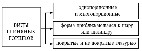 Иллюстрация к книге — Глина лечит. Артрит и артроз, остеохондроз, ушибы и ожоги, волосы и кожу [i_017.jpg]