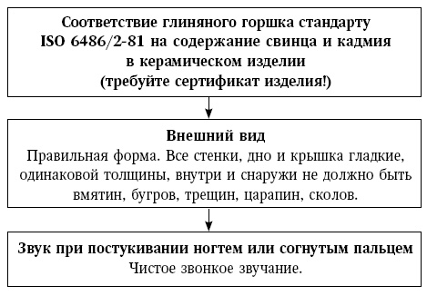 Иллюстрация к книге — Глина лечит. Артрит и артроз, остеохондроз, ушибы и ожоги, волосы и кожу [i_018.jpg]