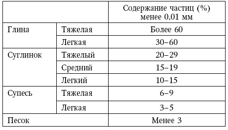 Иллюстрация к книге — Глина лечит. Артрит и артроз, остеохондроз, ушибы и ожоги, волосы и кожу [i_019.jpg]
