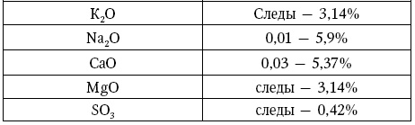 Иллюстрация к книге — Глина лечит. Артрит и артроз, остеохондроз, ушибы и ожоги, волосы и кожу [i_022.jpg]