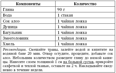 Иллюстрация к книге — Глина лечит. Артрит и артроз, остеохондроз, ушибы и ожоги, волосы и кожу [i_028.jpg]