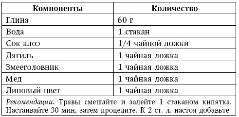 Иллюстрация к книге — Глина лечит. Артрит и артроз, остеохондроз, ушибы и ожоги, волосы и кожу [i_029.jpg]