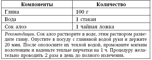 Иллюстрация к книге — Глина лечит. Артрит и артроз, остеохондроз, ушибы и ожоги, волосы и кожу [i_032.jpg]