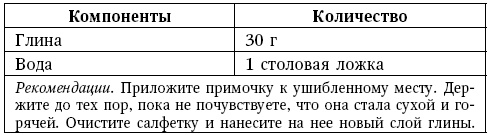 Иллюстрация к книге — Глина лечит. Артрит и артроз, остеохондроз, ушибы и ожоги, волосы и кожу [i_033.jpg]