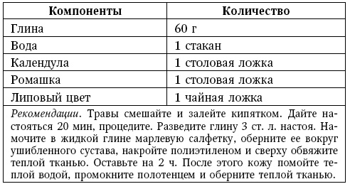 Иллюстрация к книге — Глина лечит. Артрит и артроз, остеохондроз, ушибы и ожоги, волосы и кожу [i_035.jpg]