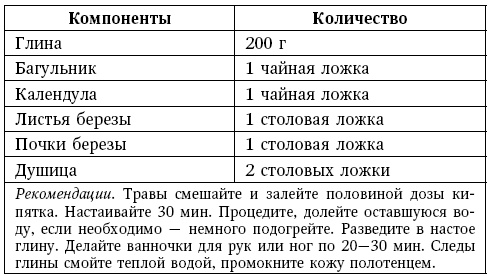 Иллюстрация к книге — Глина лечит. Артрит и артроз, остеохондроз, ушибы и ожоги, волосы и кожу [i_039.jpg]