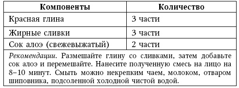 Иллюстрация к книге — Глина лечит. Артрит и артроз, остеохондроз, ушибы и ожоги, волосы и кожу [i_060.jpg]