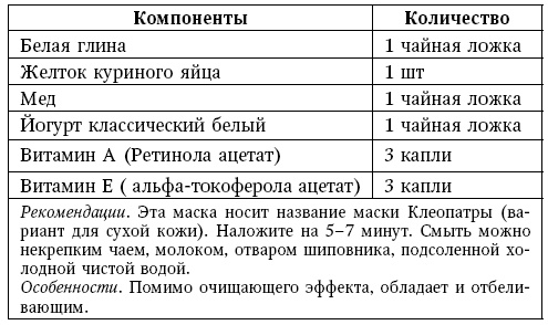 Иллюстрация к книге — Глина лечит. Артрит и артроз, остеохондроз, ушибы и ожоги, волосы и кожу [i_063.jpg]