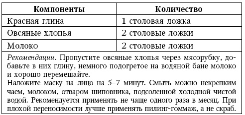 Иллюстрация к книге — Глина лечит. Артрит и артроз, остеохондроз, ушибы и ожоги, волосы и кожу [i_064.jpg]
