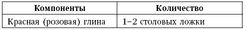 Иллюстрация к книге — Глина лечит. Артрит и артроз, остеохондроз, ушибы и ожоги, волосы и кожу [i_065.jpg]