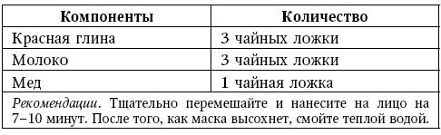 Иллюстрация к книге — Глина лечит. Артрит и артроз, остеохондроз, ушибы и ожоги, волосы и кожу [i_071.jpg]
