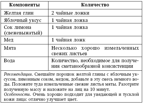 Иллюстрация к книге — Глина лечит. Артрит и артроз, остеохондроз, ушибы и ожоги, волосы и кожу [i_082.jpg]