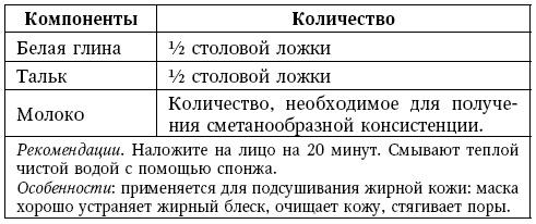 Иллюстрация к книге — Глина лечит. Артрит и артроз, остеохондроз, ушибы и ожоги, волосы и кожу [i_085.jpg]
