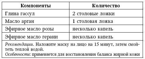 Иллюстрация к книге — Глина лечит. Артрит и артроз, остеохондроз, ушибы и ожоги, волосы и кожу [i_086.jpg]