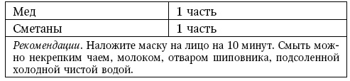 Иллюстрация к книге — Глина лечит. Артрит и артроз, остеохондроз, ушибы и ожоги, волосы и кожу [i_088.jpg]