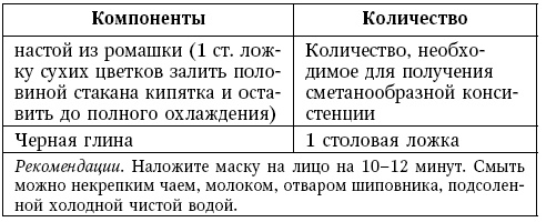 Иллюстрация к книге — Глина лечит. Артрит и артроз, остеохондроз, ушибы и ожоги, волосы и кожу [i_093.jpg]