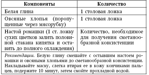Иллюстрация к книге — Глина лечит. Артрит и артроз, остеохондроз, ушибы и ожоги, волосы и кожу [i_094.jpg]