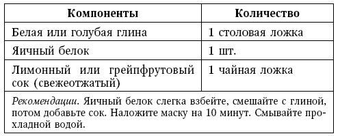 Иллюстрация к книге — Глина лечит. Артрит и артроз, остеохондроз, ушибы и ожоги, волосы и кожу [i_099.jpg]