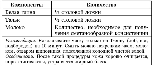 Иллюстрация к книге — Глина лечит. Артрит и артроз, остеохондроз, ушибы и ожоги, волосы и кожу [i_102.jpg]