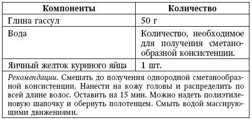 Иллюстрация к книге — Глина лечит. Артрит и артроз, остеохондроз, ушибы и ожоги, волосы и кожу [i_128.jpg]