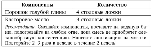 Иллюстрация к книге — Глина лечит. Артрит и артроз, остеохондроз, ушибы и ожоги, волосы и кожу [i_140.jpg]