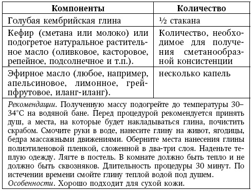 Иллюстрация к книге — Глина лечит. Артрит и артроз, остеохондроз, ушибы и ожоги, волосы и кожу [i_144.jpg]