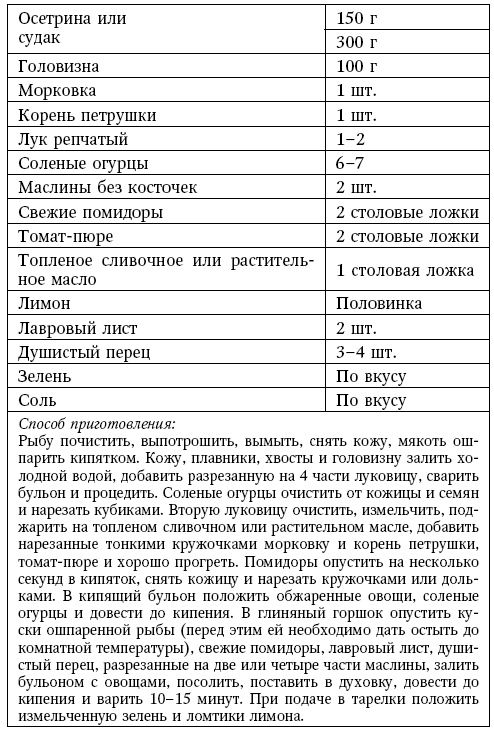 Иллюстрация к книге — Глина лечит. Артрит и артроз, остеохондроз, ушибы и ожоги, волосы и кожу [i_161.jpg]