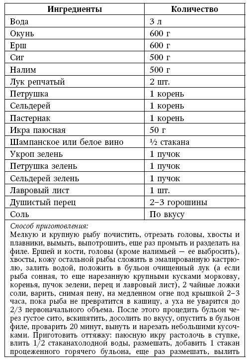 Иллюстрация к книге — Глина лечит. Артрит и артроз, остеохондроз, ушибы и ожоги, волосы и кожу [i_162.jpg]