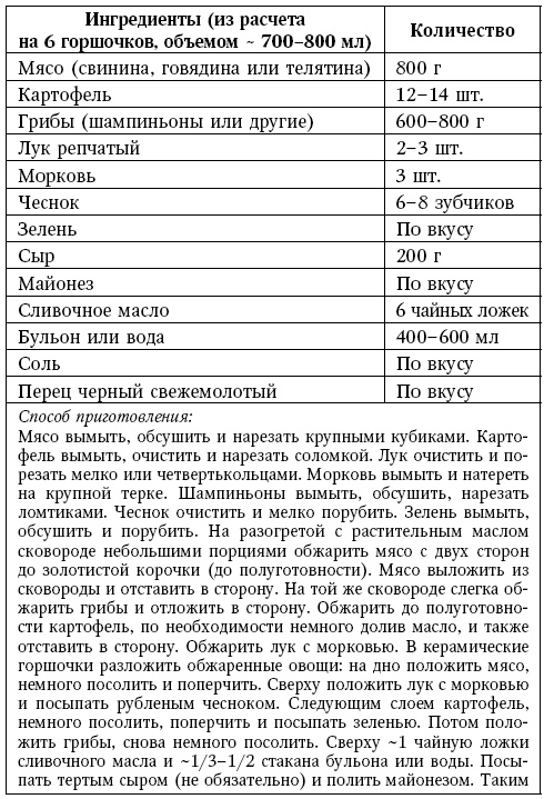 Иллюстрация к книге — Глина лечит. Артрит и артроз, остеохондроз, ушибы и ожоги, волосы и кожу [i_188.jpg]