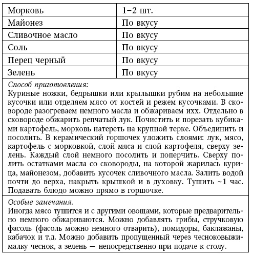 Иллюстрация к книге — Глина лечит. Артрит и артроз, остеохондроз, ушибы и ожоги, волосы и кожу [i_192.jpg]