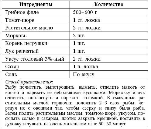 Иллюстрация к книге — Глина лечит. Артрит и артроз, остеохондроз, ушибы и ожоги, волосы и кожу [i_197.jpg]