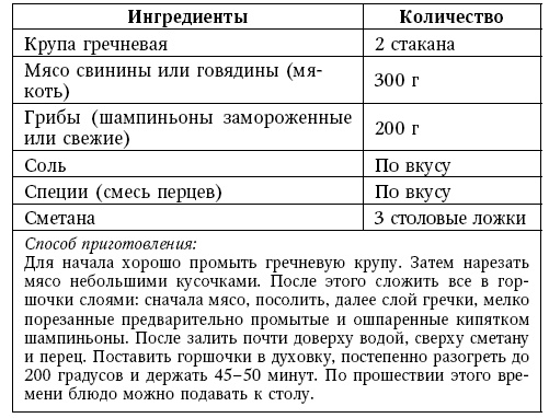Иллюстрация к книге — Глина лечит. Артрит и артроз, остеохондроз, ушибы и ожоги, волосы и кожу [i_203.jpg]