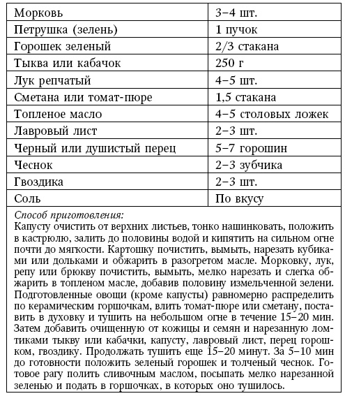 Иллюстрация к книге — Глина лечит. Артрит и артроз, остеохондроз, ушибы и ожоги, волосы и кожу [i_221.jpg]