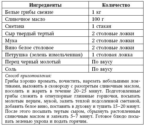 Иллюстрация к книге — Глина лечит. Артрит и артроз, остеохондроз, ушибы и ожоги, волосы и кожу [i_226.jpg]