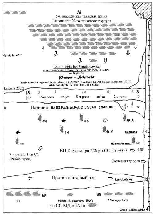 Иллюстрация к книге — Прохоровка. Неизвестное сражение Великой войны [i_023.jpg]