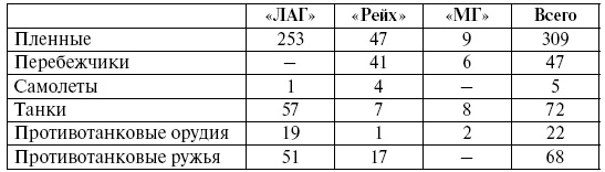 Иллюстрация к книге — Прохоровка. Неизвестное сражение Великой войны [i_032.jpg]