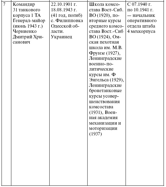 Иллюстрация к книге — Прохоровка. Неизвестное сражение Великой войны [i_057.jpg]