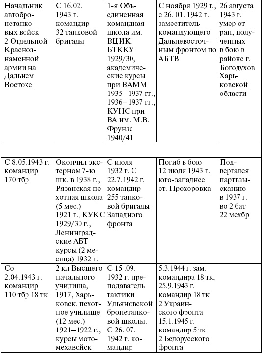 Иллюстрация к книге — Прохоровка. Неизвестное сражение Великой войны [i_062.jpg]