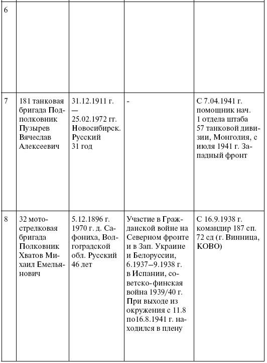 Иллюстрация к книге — Прохоровка. Неизвестное сражение Великой войны [i_063.jpg]