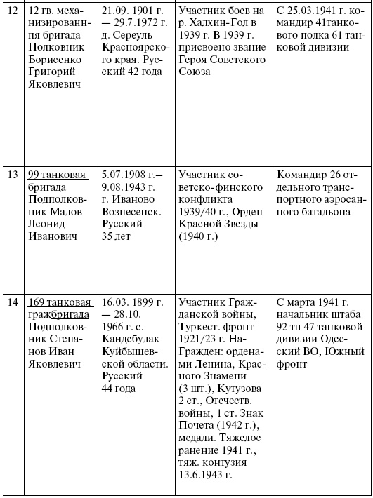 Иллюстрация к книге — Прохоровка. Неизвестное сражение Великой войны [i_067.jpg]