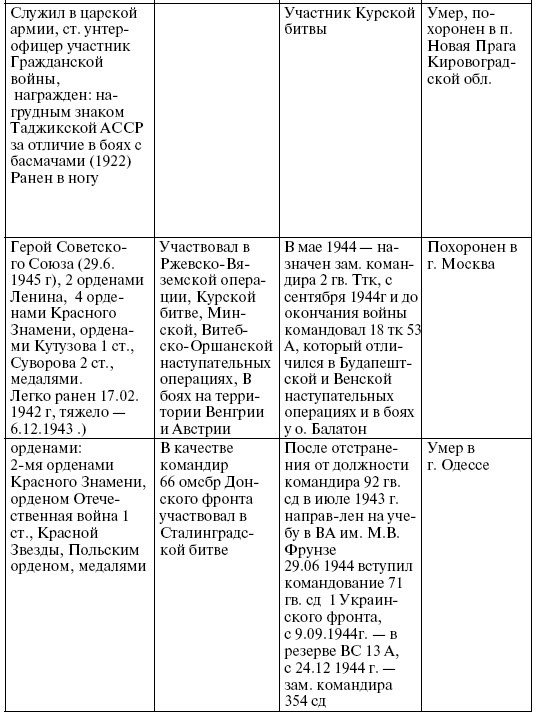 Иллюстрация к книге — Прохоровка. Неизвестное сражение Великой войны [i_080.jpg]