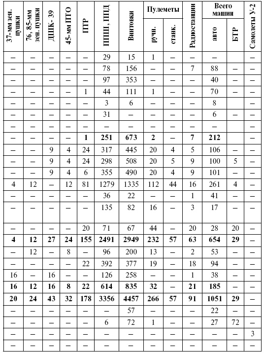 Иллюстрация к книге — Прохоровка. Неизвестное сражение Великой войны [i_088.jpg]