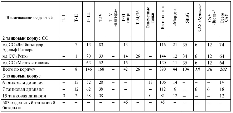 Иллюстрация к книге — Прохоровка. Неизвестное сражение Великой войны [i_092.jpg]