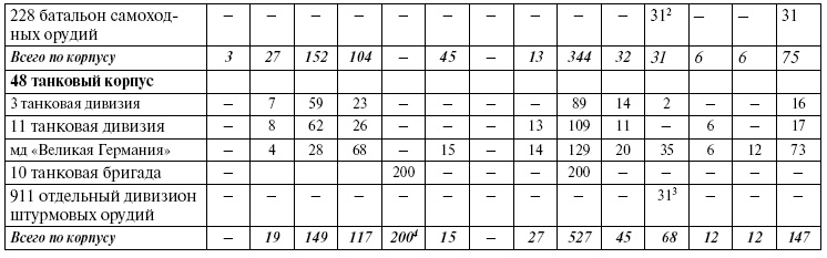 Иллюстрация к книге — Прохоровка. Неизвестное сражение Великой войны [i_093.jpg]