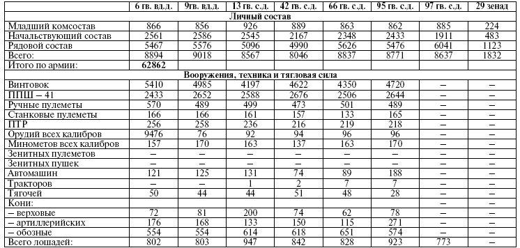 Иллюстрация к книге — Прохоровка. Неизвестное сражение Великой войны [i_096.jpg]