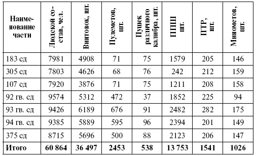 Иллюстрация к книге — Прохоровка. Неизвестное сражение Великой войны [i_100.jpg]