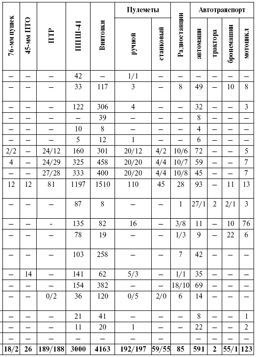 Иллюстрация к книге — Прохоровка. Неизвестное сражение Великой войны [i_102.jpg]