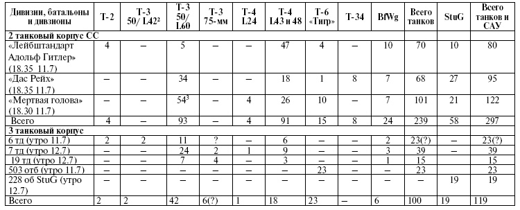 Иллюстрация к книге — Прохоровка. Неизвестное сражение Великой войны [i_106.jpg]