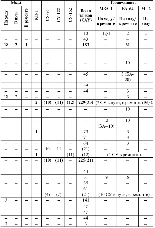 Иллюстрация к книге — Прохоровка. Неизвестное сражение Великой войны [i_108.jpg]